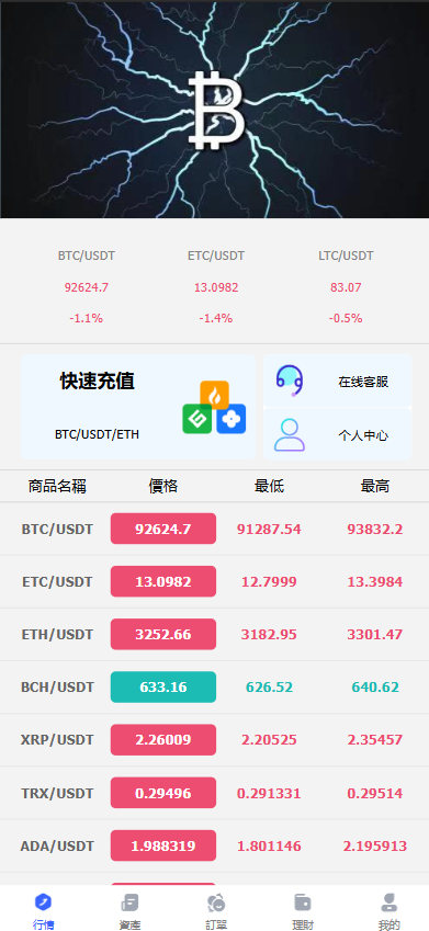 全新优化版十二国语言微盘系统/外汇微交易系统/投资理财源码/带搭建教程PaPa源码_PaPa源码网_PHP源码_网站源码_网站模板_软件源码_游戏源码_资源分享_小程序源码,网站插件_工具软件_源码分享_商业源码_源码教程_免费源码PaPa源码